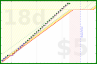 tham/floss-teeth's progress graph