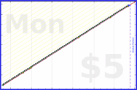shanaqui/cpapreminder's progress graph