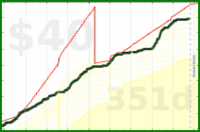 olimay/pork's progress graph