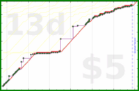 mimercha/publish's progress graph