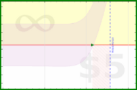 alys/mustdo's progress graph
