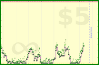 pyng/task_inbox_zero's progress graph