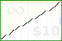 byorgey/grading-zero's progress graph