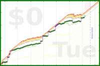 mbork/get-up's progress graph