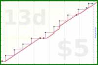 pjh/mum's progress graph