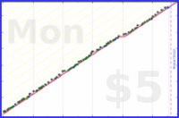 claredragonfly/ynab's progress graph