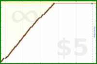 b/canscreen's progress graph