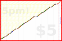 b/freshdink's progress graph