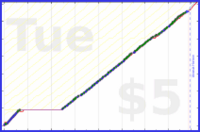 shanaqui/recycling's progress graph