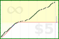 ijc/run's progress graph