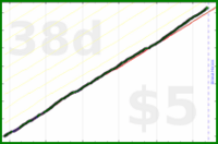 scarabaea/lit_anki's progress graph