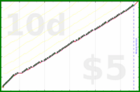 b/freshbiz's progress graph