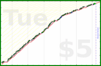 scarabaea/lit_anki_cards's progress graph