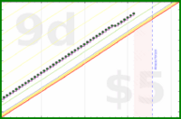 vikraman/exist's progress graph