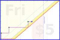 brittany1243/hiit's progress graph
