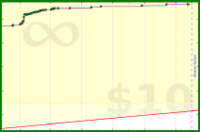 m/meditate's progress graph
