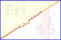 b/mensee's progress graph