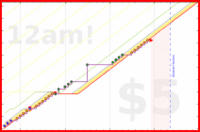 zarathustra/meditate-daily-v3's progress graph