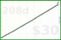 adamwolf/family_meetings's progress graph