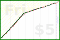 cringe/website's progress graph