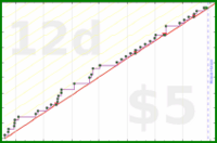 bkam/rejections's progress graph