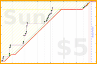 scarabaea/tbr_eh_pages's progress graph