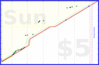 olimay/aryabhrkutitara's progress graph