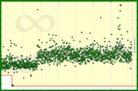 meta/derev's progress graph