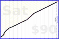 nick/skritter's progress graph