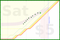 alys/laptop_at_desk_only's progress graph
