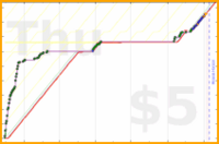 shanaqui/steamdeck's progress graph