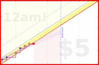 azules5/as3comidas's progress graph
