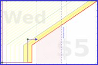 dehowell/notebook's progress graph