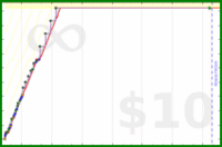 sss/homebasezero's progress graph