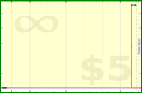 adamwolf/test_group2's progress graph