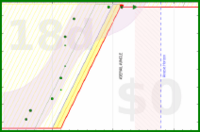 alys/meditation's progress graph