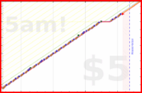 olimay/bhaishajyaguru's progress graph