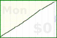 pjh/erq's progress graph