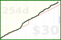 insti/accounting's progress graph