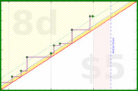 claredragonfly/ynab's progress graph