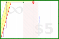 shanaqui/felix-ever-after's progress graph