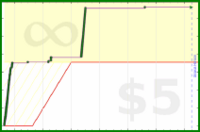 insti/2018_if's progress graph