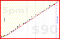 meta/infra's progress graph