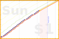 pjh/floss's progress graph