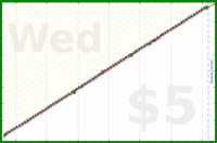 b/rent's progress graph