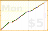 b/ramble's progress graph