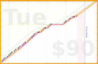 joboman555/wakeup-days's progress graph