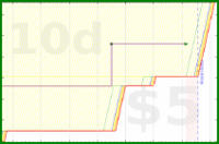 d20diceman/piano's progress graph
