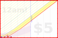 donedamned/reading's progress graph
