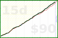 d/bux's progress graph